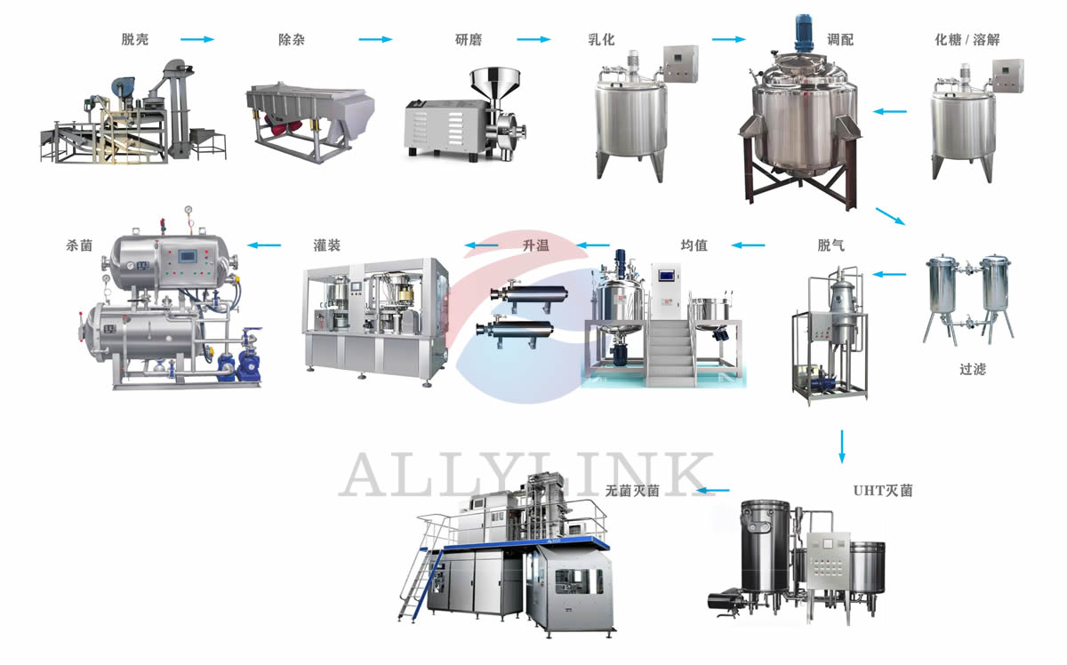 蛋白飲料產品設備流程圖設計.jpg